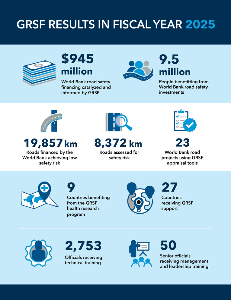 Annual Report 2025 infographic
